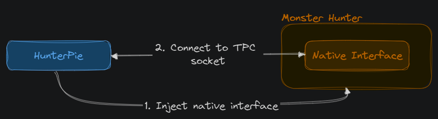 ipc architecture